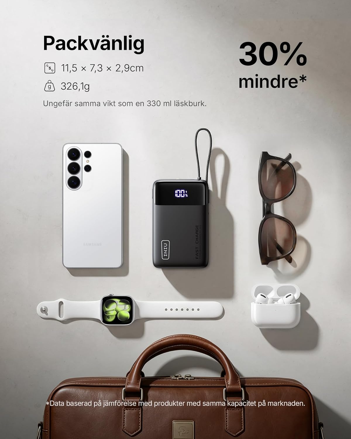 Powerbank 20 000mAh med 45W Snabbladdning & USB-C-kabel