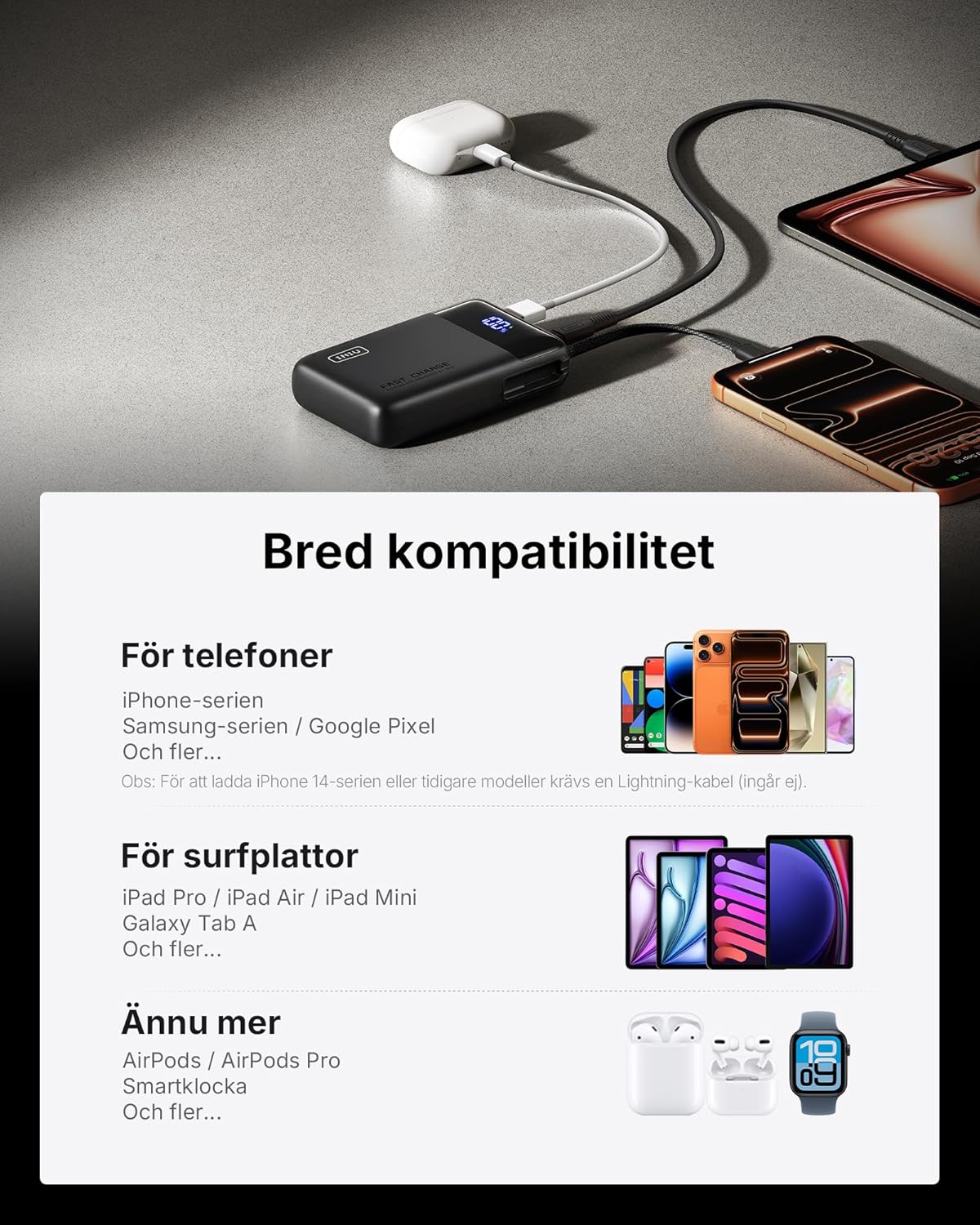 Powerbank 20 000mAh med 45W Snabbladdning & USB-C-kabel